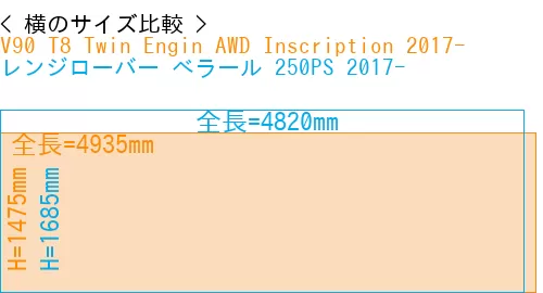 #V90 T8 Twin Engin AWD Inscription 2017- + レンジローバー べラール 250PS 2017-